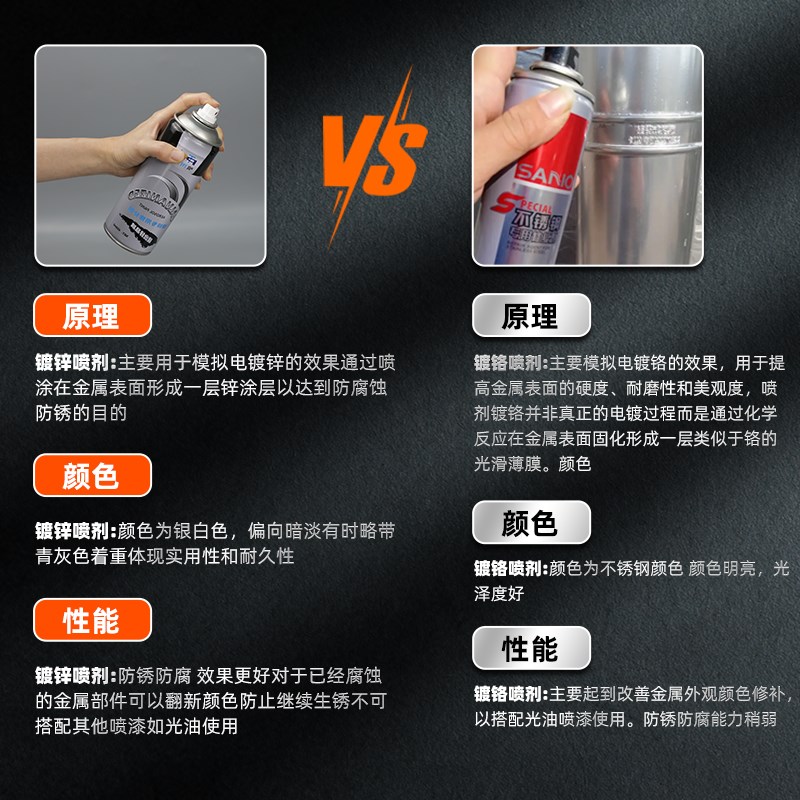镀锌修复剂金属不锈钢焊接点修补漆银色螺丝防锈蚀快速修复防锈漆