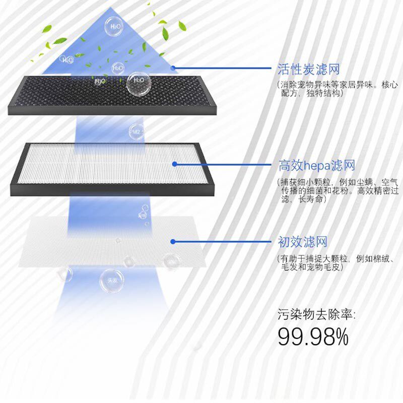 2022新款家用智能空气净化器除甲醛粉尘显示小型净化器