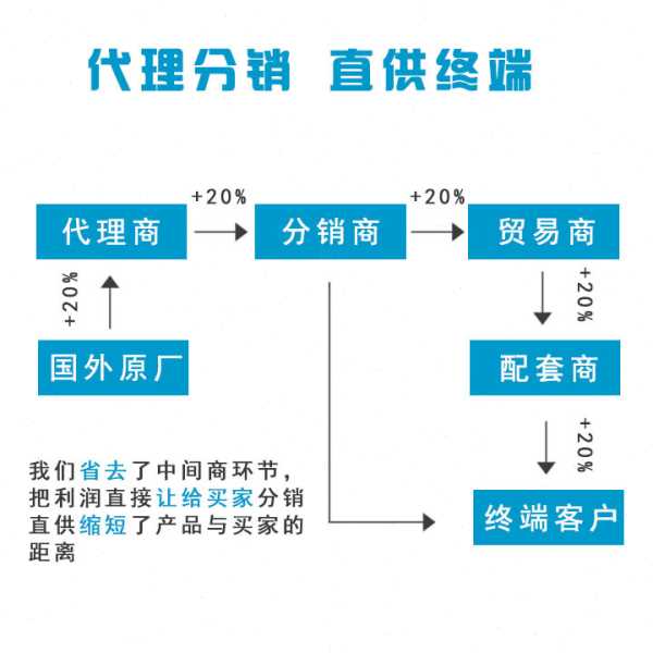 IFM易福门电感式接近开关IFT206
