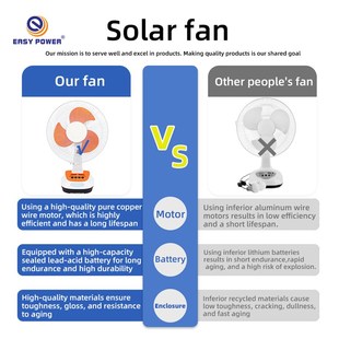 Wholesale with Speeds Blades Fan Radio Solar