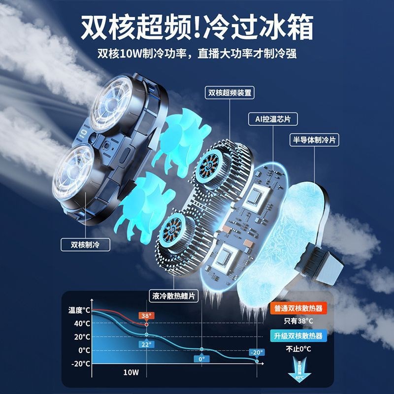 2025新款手机散热器双核直播支架半导体制冷电竞静音降温背夹桌面