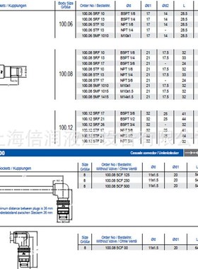 倍润RTC快速接头RTC100系列替Staubli 100.06 100.08  100.12