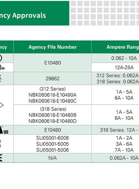 littelfuse0312.062MXP力特6.3x32mm快熔型玻璃管保险丝312.062