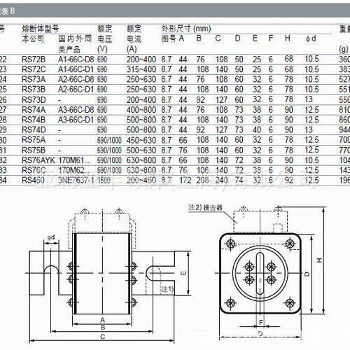 MRO茗熔压熔断器熔断体RS0（RGS30C）aR 500V/20A量大优惠