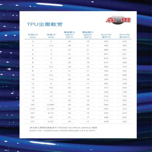 聚氨酯空压机气动风软管 8mm 6.5 2.5 森田PU气管4