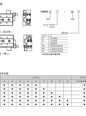 CMXS系列双气缸出力薄型气缸 十字滚动滑轨/双动型气缸 接非标
