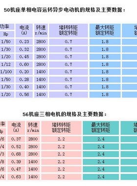 YZA5634S  180W  250W 380V 1400转