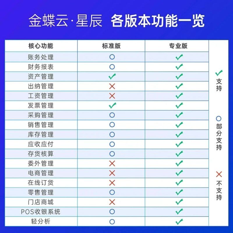 金蝶云星辰标准版  财务软m件 进销存记账做账零售POS收银会计 订