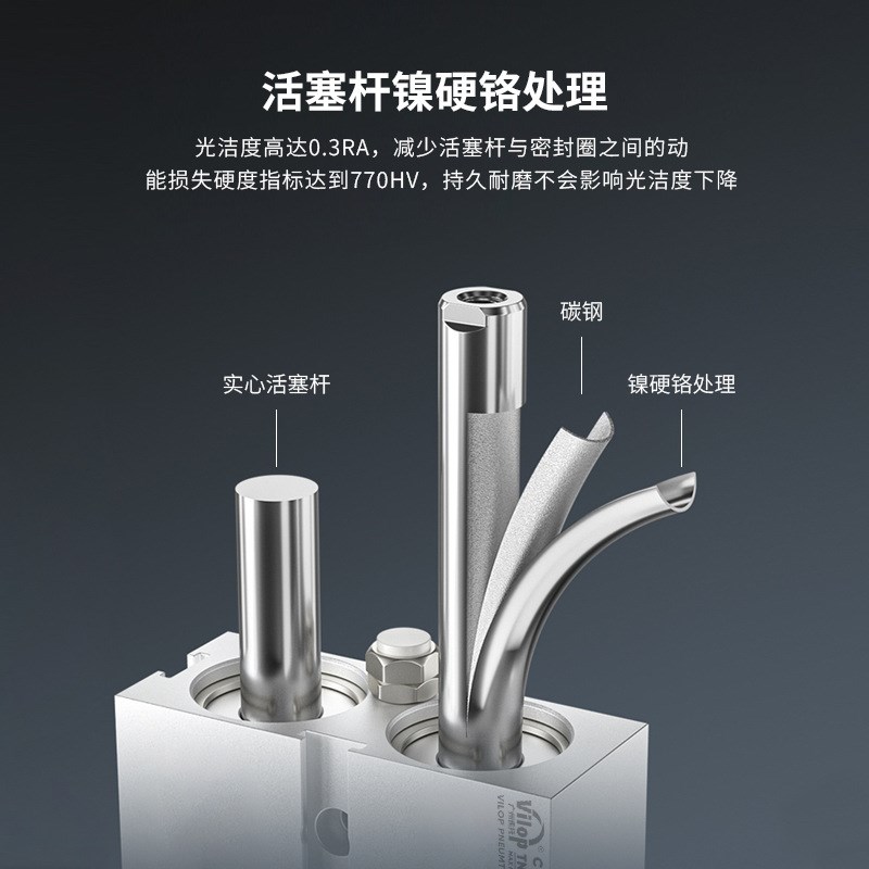 大推力双轴双杆小型气动气缸TDA25TN32/40*10-20-30-50-60-80-100