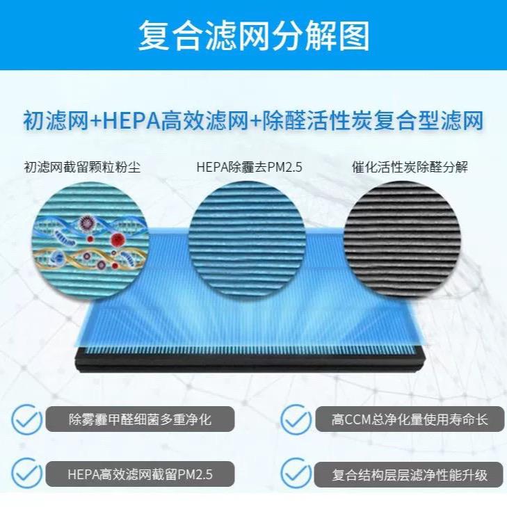 适用新飞空气净化器过滤网YD-08/XP-P802复合一体HEPA活性炭滤芯