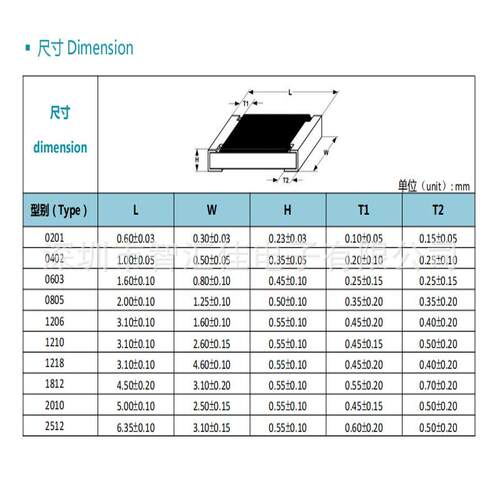 2512贴片电阻5% 1% 0R 10R 1K 10K 100K 10M等全系列阻值现货供应