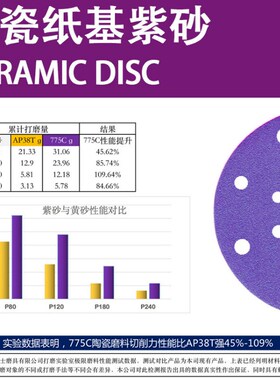 欧帝嘉775C5寸6孔砂纸汽车干磨抛光切削力强紫色陶瓷好磨紫砂