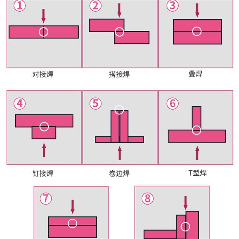 激光焊接机模具不锈钢激光焊机大功率3000W大功率手持激光焊接机
