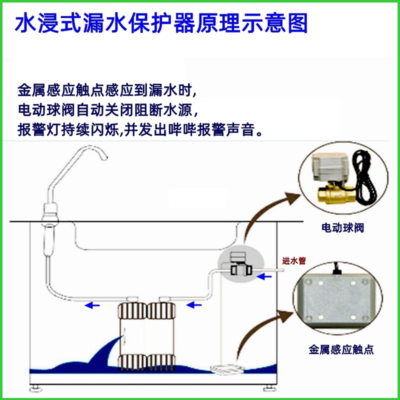 水浸漏水保护器防净水器漏水关闭全铜阀软水机净水机进水管路安装