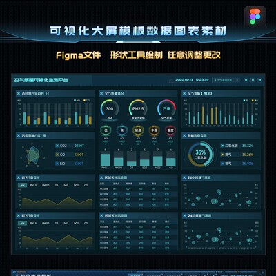 Figma数据安全态势可视化大屏分层可编辑页面设计素材源文件模板