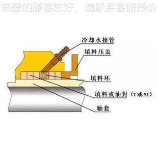 长沙水泵厂水立式流斜混流泵循环泵509填料函体泵泵配件