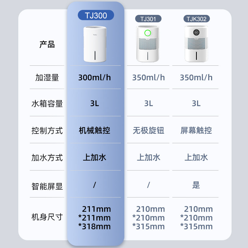 亚都无雾加湿器家用静音母婴级小型客厅卧室纯净型冷蒸发空气净化