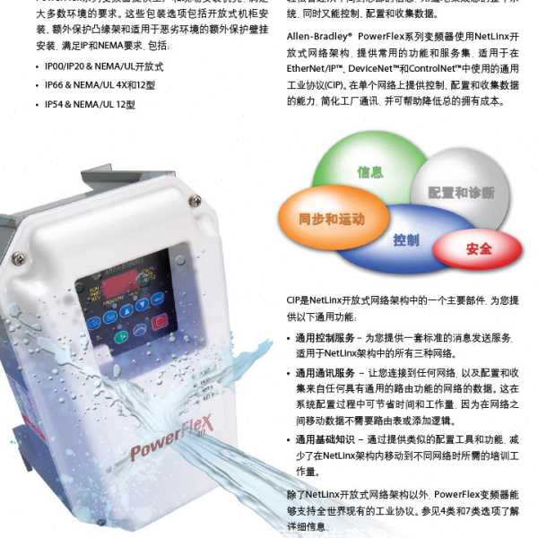 22B-D2P3N104 罗克韦尔 AB PowerFlex40变频器 22BD2P3N104 全新