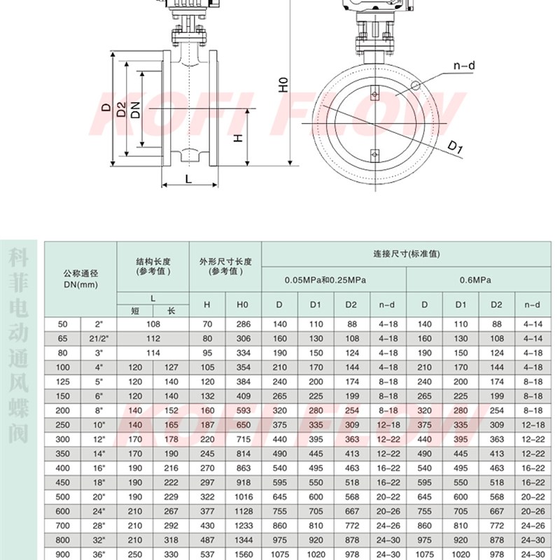 新品 D941W电动通风蝶阀 电控风阀 开关型 风道烟气排气自控阀门