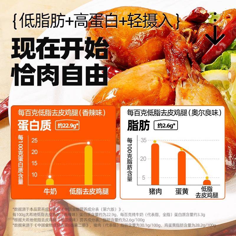 新品大希地去皮鸡腿香辣味/奥尔良味80g开袋即食高蛋白鸡肉零食鸡