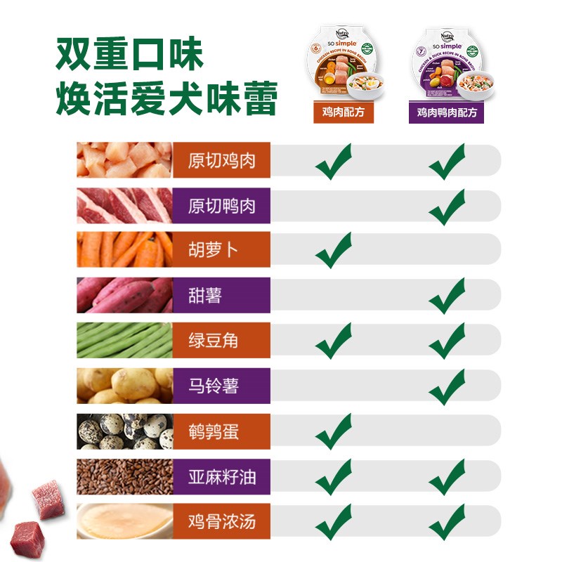 美士Nutro进口狗零食罐头营养丰富极简配方无添加剂鲜食W碗57g*10