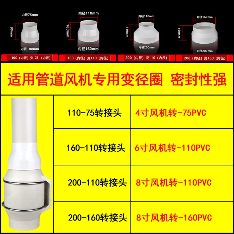 变径管排风管烟管pvc管道转换接头塑料大小头变径圈200160 110 75