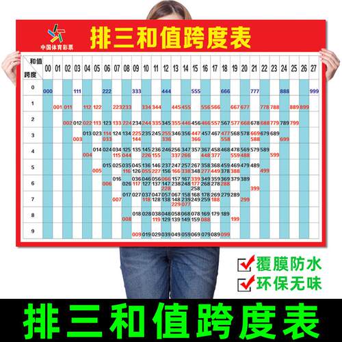 排3排三和值跨度表/宣传资料/走势图配图 背胶体育彩票投注站用品