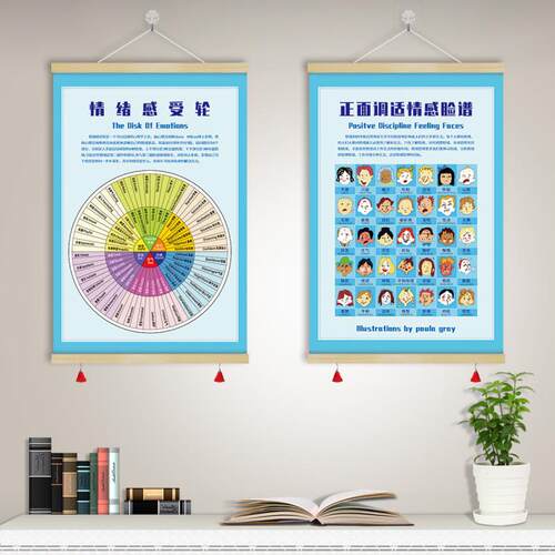 正面调适情感脸谱情绪管理感受轮心理咨询挂轴装饰画挂画GZX12
