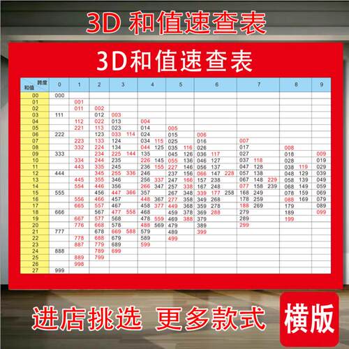3D玩法介绍速查表和值表福彩彩票店投注站用品走势图寻宝宣传海报