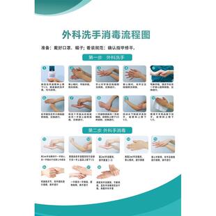 外科洗手消毒流程图海报展板手术室洗手及手消流程洗手方法墙贴纸
