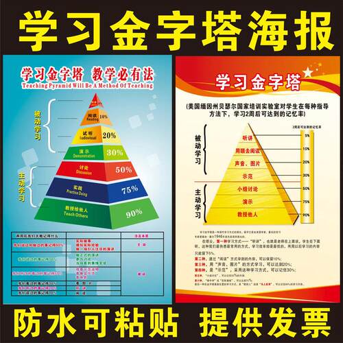 学习金字塔艾宾浩斯遗忘曲线态度树正负能量树宣传海报挂图墙贴画