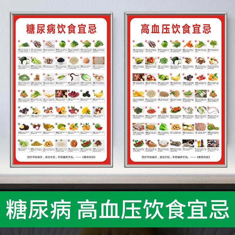糖尿病人饮食海报宜忌食谱图片食物相宜相克挂图热量表墙贴宣传画