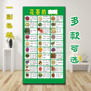 各类花茶的功效简介作用贴纸海报自粘广告图片宣传画茶叶店挂装饰