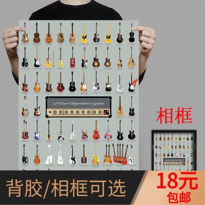guitar指法吉他海报 和弦大全表现代简约ins风音乐队琴行装饰挂画