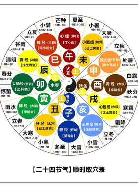 二十四节气顺时取穴表海报贴纸养生馆理疗馆海报装饰画kt板