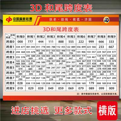 福利彩票店投注站用品资料福彩3D跨度和尾数对比表图宣传海报印刷