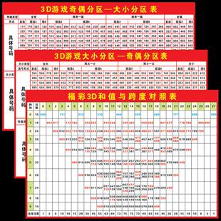 福彩3D和值与跨度对照表3d游戏和数值号码分区表走势图广告贴纸