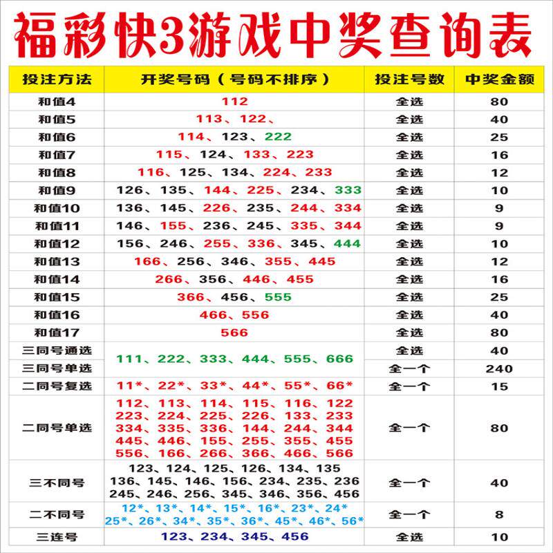 福彩快3游戏中奖查询表福利彩票投注站宣传快三投注指南海报广告