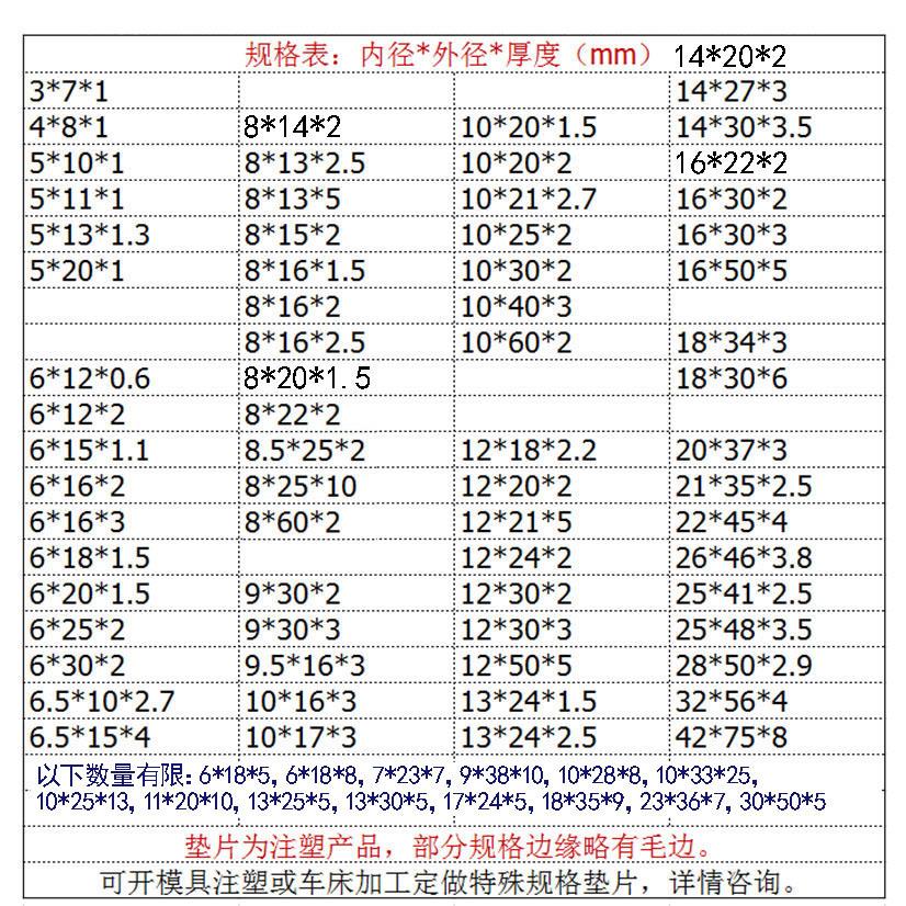 白色尼龙平垫圆形加厚塑料平垫片pom绝缘塑胶垫圈4m5m6m8m10m20