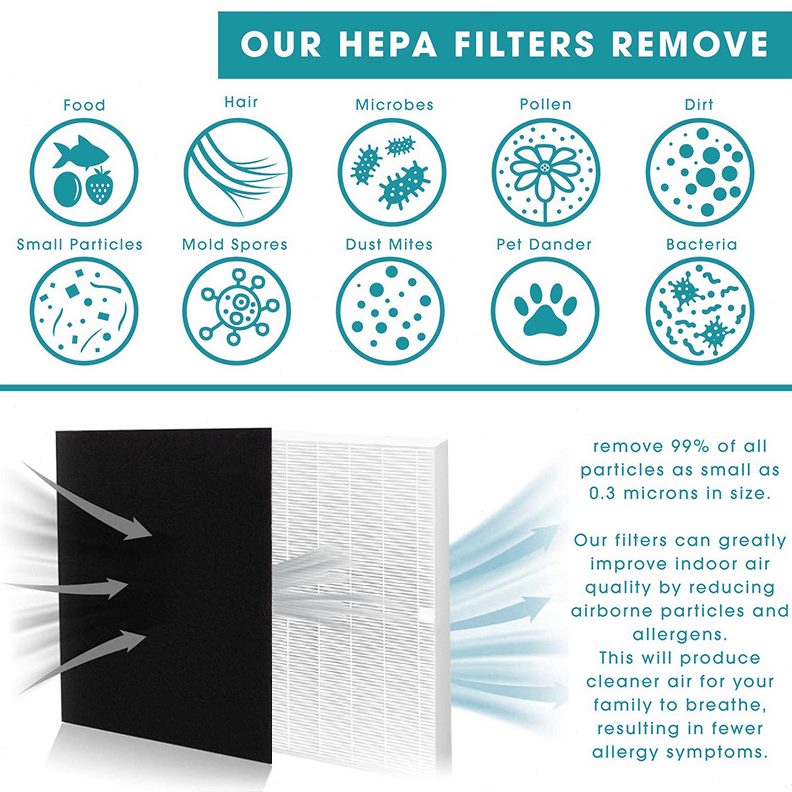 适配 WINIX空气净化器115115 替换过滤器滤芯 HEPA1片活性碳4片棉