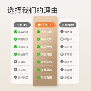 瑜伽垫女士健身垫家用超大双人跳操运动舞K蹈防滑加厚加宽静音地