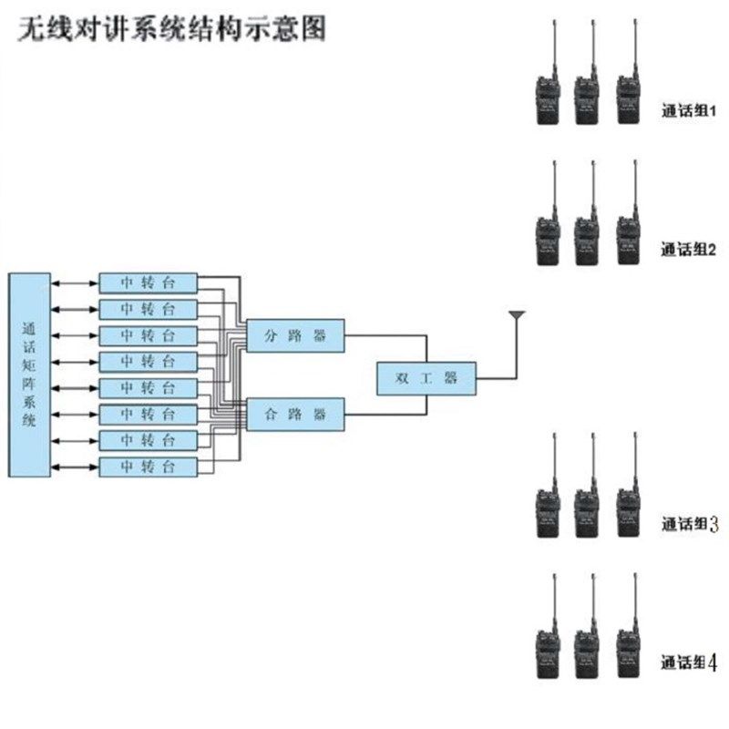 对讲机信号放大覆盖酒店商业楼宇交通安全隧道中继台无线对讲系统
