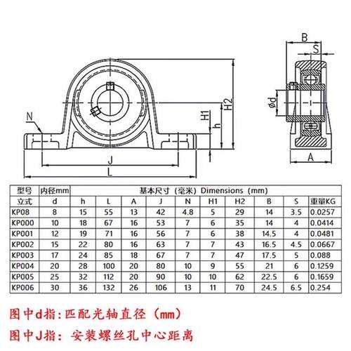立式锌合金带座轴承座KP08 KP0000KP0 01 KP02 KP0003 KP04不锈钢