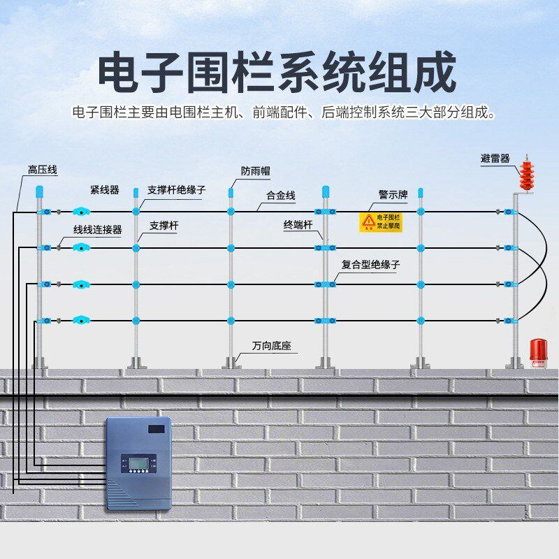 智能脉冲电子围栏系统全套围墙周界报警防护主机张力电网标配高压
