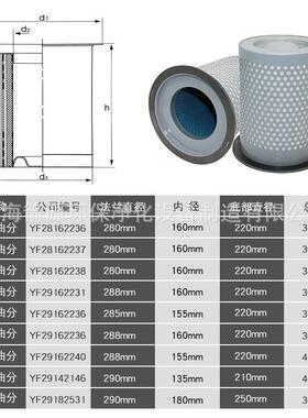 替用康可尔KG-75/100A螺杆空压机油分11403N-13001油气分离器滤芯