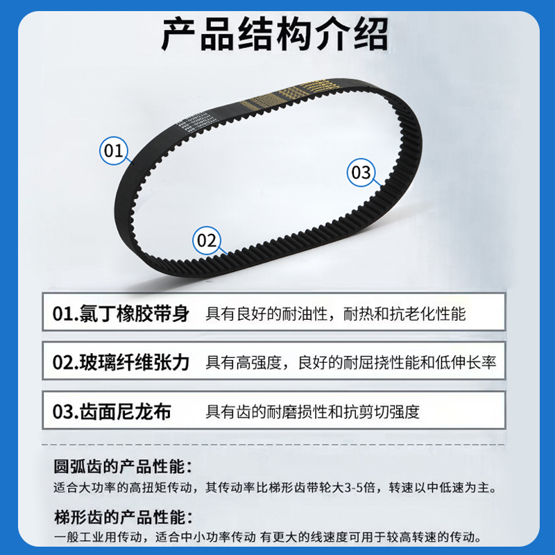 橡胶同步带HTD2104-8M 2112-8M 2120-8M 2128-8M 齿形传动皮带