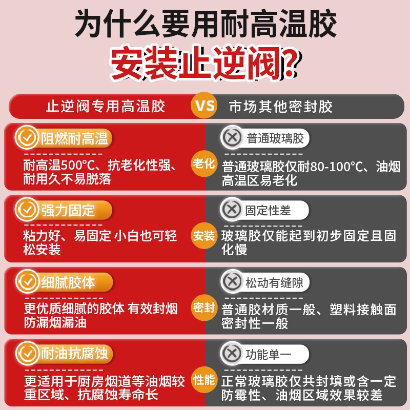 止逆阀密封胶抽油烟机厨房烟道专用胶排风管耐高温堵漏固定结构胶