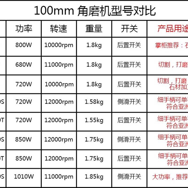 得伟DW803/810/824/DWE8200/8100/8300切割大功率手持角磨抛光机
