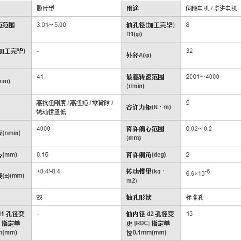替换米思米MCSLC32-8-13联轴器膜片高扭矩夹持型/适用伺服马达型