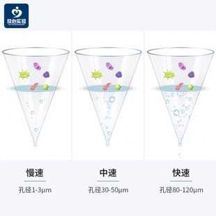 比克曼生物实验室定量滤纸快中慢速圆形测试纸汽车机油过滤纸